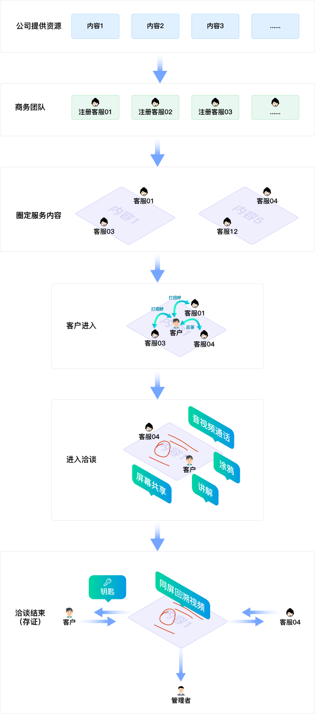 在线客服_会场模式图